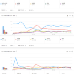 [모두드루와] 상반기 <b>검색량</b> 순위로 본 현재 남자가수 국내팬덤 순위