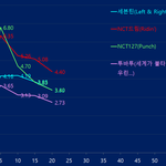 [드루와] 이제 <b>방</b>>>>>>엑>>엔><b>셉</b>>툽 아님??