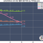 [세븐틴] 4위로 가기 <b>직전</b>임