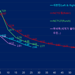 [드루와] <b>남</b><b>돌</b> 2군 객관적인 <b>순위</b> 정리해줌
