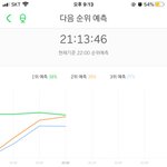 [세븐틴] 미쳤다