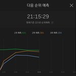 [세븐틴] 우리는 10분이 고<b>비야</b>?