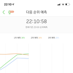 [세븐틴] 지금 <b>예측</b>순위
