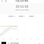 [세븐틴] 메롱 <b>예측</b> 1위!!
