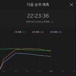 [세븐틴] 아니 먼가 캐럿들도 쥬용히 잘 크는 거 <b>가타</b>