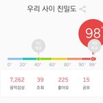 얘드라 나 99도 언제 될 거 같음??