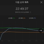 [세븐틴] 힝 3등 예측 유지라두 <b>하장</b> !!