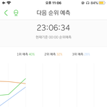 [세븐틴] <b>예측</b> 1 3위임 !! 해보자 ㅜㅜ