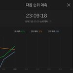 [세븐틴] <b>프리징</b>? 그거 언제 돼 ??