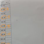 고1 시험 <b>존망</b>할 예정인 애들아 나한테 질문해라