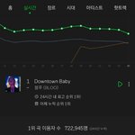 [세븐틴] 와 우리 10등안에 <b>이번</b>앨범 <b>곡</b>들 다 들어ㅓ옴 .. ㅠㅠㅠㅠ