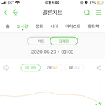 [세븐틴] <b>일등</b>이야 !!!!