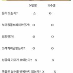 [드루와] <b>n</b>번방 vs <b>n수생</b> 전격비교 ㄹㅇ;;;