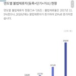 [드루와] 불체<b>자수</b> 늘었어