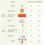 [드루와] 금수저 자랑이 꼴보기 싫은 이유