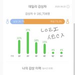 [세븐틴] 이번 팬싸포카 시세 <b>어느</b>정도 할까..?