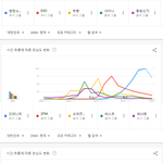 [모두드루와] 남자아이돌그룹 역대 <b>검색</b>량 TOP10