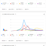 [모두드루와] 여자아이돌그룹 역대 검색량 <b>TOP</b>10