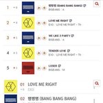 2015<b>당시</b> 차트..ㅋㄱㅋㄱㅋㄱ