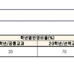 이거 <b>무슨</b> <b>뜻</b>인 지 추반 좀ㅜㅜㅠ