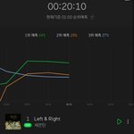 [세븐틴] 근데 캐럿들은 새벽에만 활동하는 간가 ..??