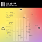 엔시티 노래 부르고싶은 애들을 위한 사진