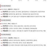 얘들아 내 진로 학과좀 봐봐 ㅋㅋㅋ