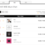 [모두드루와] 방탄이 신인 <b>위너</b>보다도 음반 못팔았던 그때 그시절...