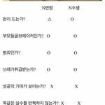 [드루와] <b>n</b>번방 vs <b>n수생</b> 전격비교 ㄹㅇ;;;
