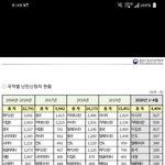 [이것좀봐줘] 한국에 들어오는 <b>난민</b>들 수 늘었어ㅡㅡ