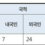 요즘 치료받으러 <b>입국</b>하는 외국인들