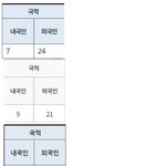 치료받으러 <b>입국</b>하는 외국인들