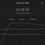 [세븐틴] 헐 ㄷㄷㄷ... <b>캐럿</b>들 도움이 필요해 !!