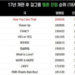 [드루와] 17년 개편 후 걸그룹 멜론 <b>진입</b> 순위