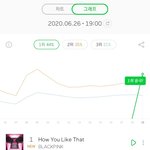 [모두드루와] 블랙핑크 2년만에 걸그룹 <b>진입</b> 1위래