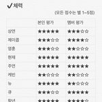 이재현 이주연 <b>개발</b>리는점