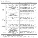 [댓글부탁해] 얘들아 데쥬 <b>사이즈</b>있잖아