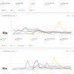 [모두드루와] 2020년 상반기 히트곡 TOP20.JPG