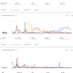 [모두드루와] 2010년대 한국 남자가수 <b>검색</b>량 TOP20.JPG