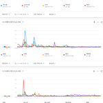 [모두드루와] 2010년대 한국 여자가수 검색량 TOP20.JPG
