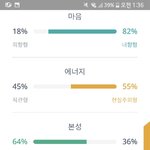 [<b>MBTI</b>] 물어볼게 있는데