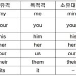 소유격 모르는 애야 우선 이표부터 외우셈