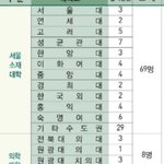 [ㅇㄱㄹㅇ] 고등학교 현실