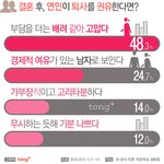 현실은 대부분의 여자들이 <b>취집</b>하고 싶어함ㅋㅋ