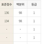 [꼭조언부탁] 저 좀 잘하고있다고 해주세요 (+추가글)