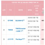 위즈<b>원도</b> 반박불가인 아이즈원 특징