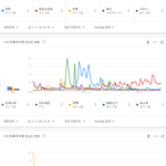 [모두드루와] 2010년대 <b>국내</b> 유튜브 <b>인기</b> 남자아티스트 TOP20...