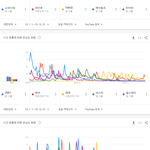 [모두드루와] 2010년대 국내 유튜브 인기 여자아티스트 TOP20...