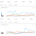 [모두드루와] 2020년 상반기 국내 유튜브 인기 아티스트 TOP20...