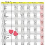 [TXT모아] TXT <b>브평</b> 랭킹